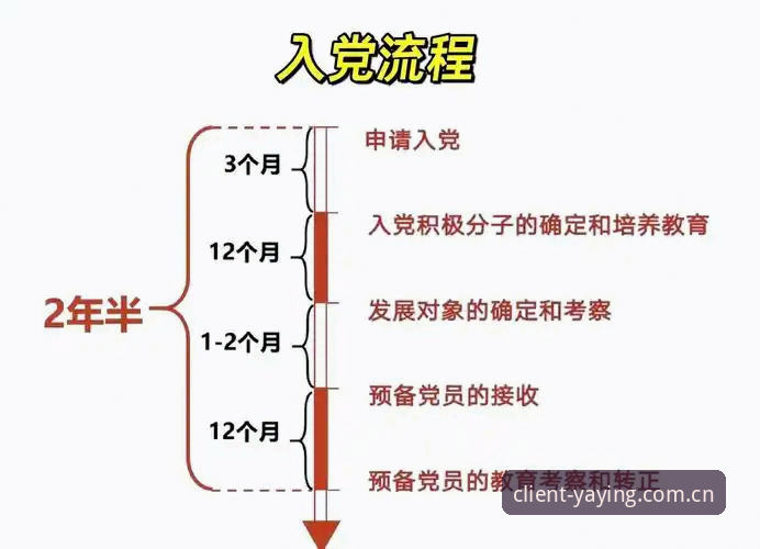 亚盈体育怎么注册 亚盈体育平台注册全流程详解,新手上路不求人